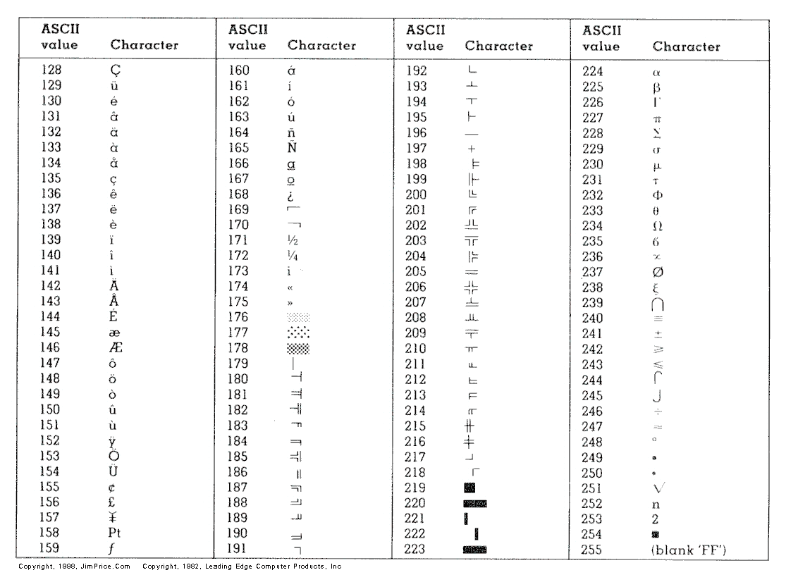 Extended Ascii Chart